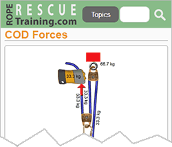 Visit RopeRescueTraining.com